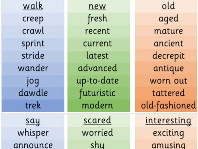 Synonym Cards