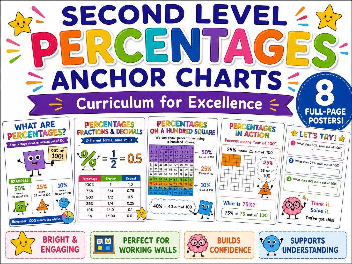 Percentages KS2/Second Level Anchor Charts