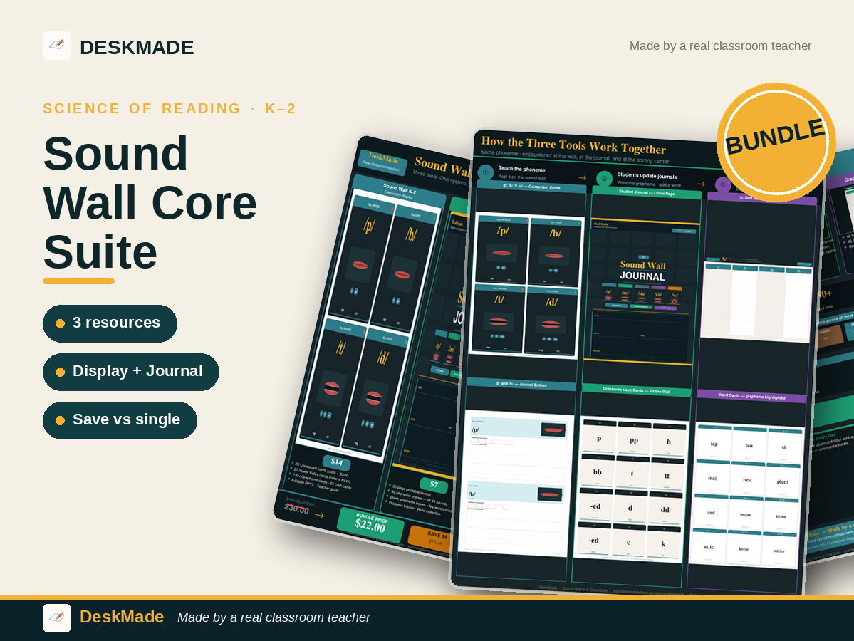 Sound Wall K–2 Core Suite Bundle | Display, Journal + Sort Cards
