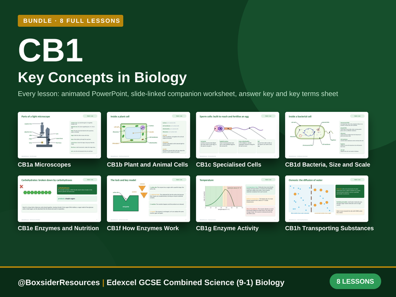 CB1 Key Concepts in Biology | Edexcel GCSE Combined Science (9-1) | 8 Lesson Bundle