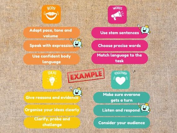 Oracy Display KS1 & KS2 | Editable + PDF | Voice 21 Compatible | Speaking & Listening