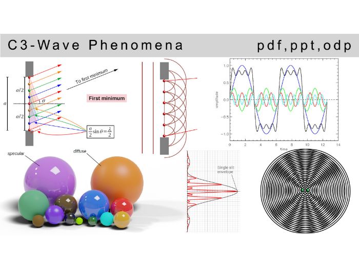 IB physics: C.3 - Wave Phenomena (SL & HL)