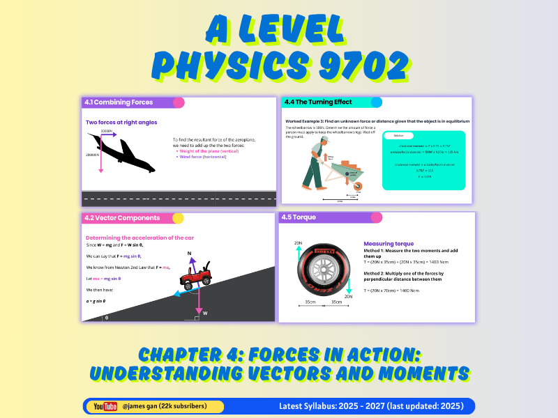 AS & A Level Physics (9702) - Chapter 4: Forces in Action: Understanding Vectors