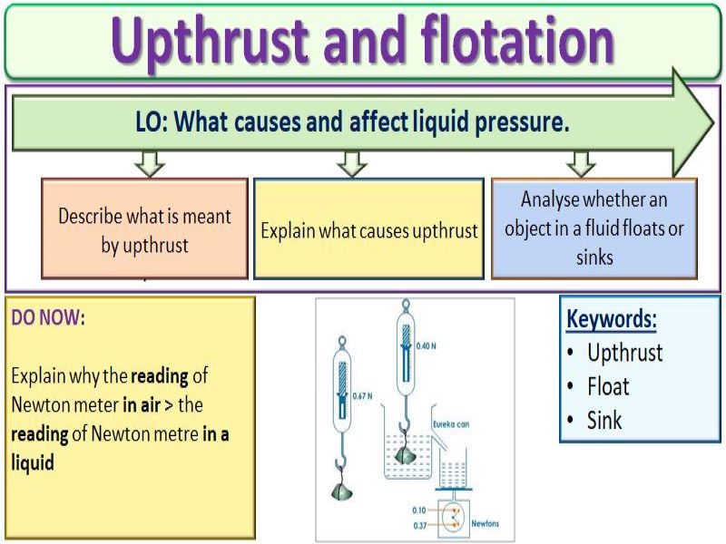 gcse-upthrust-and-flotation-teaching-resources