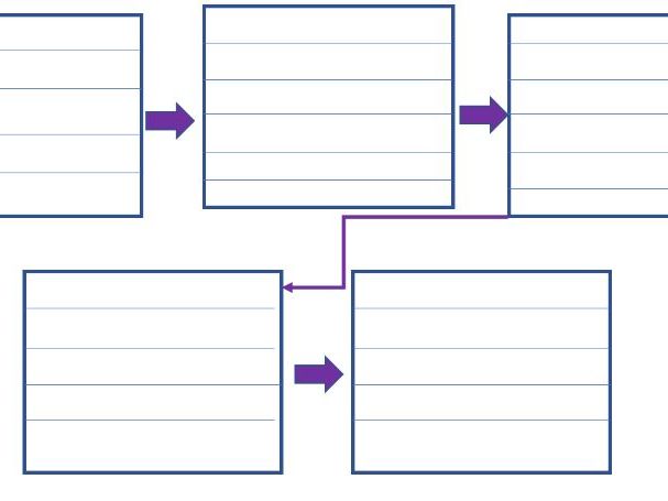 Story Board for Sequencing with lines