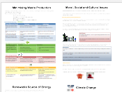 Sustainability and Ethics Lesson