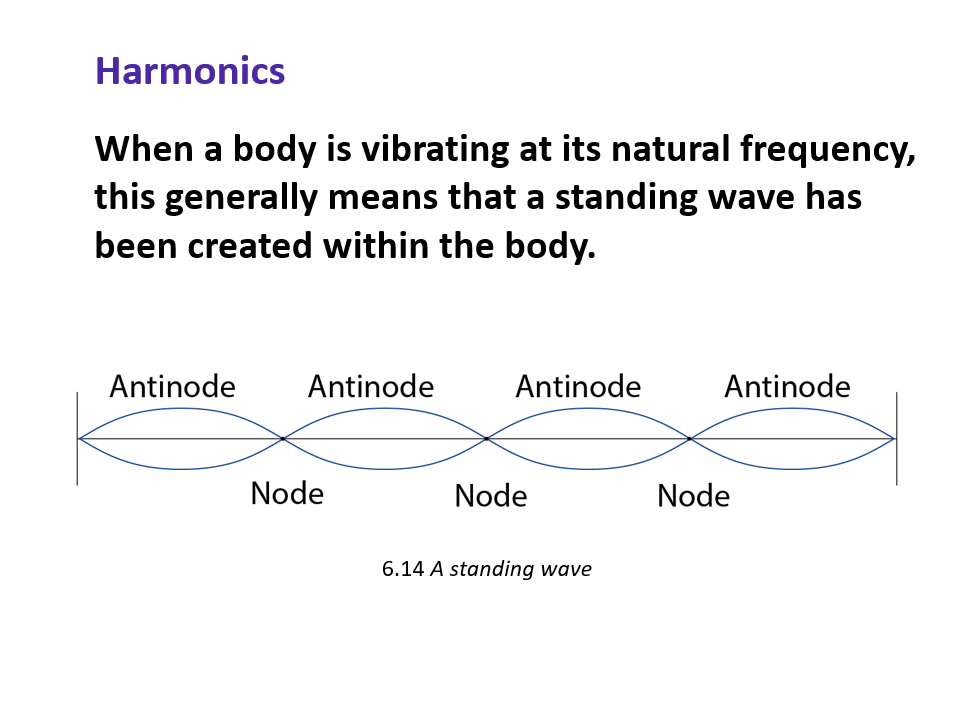 Sound with Harmonics, Intensity & Real-Life Questions