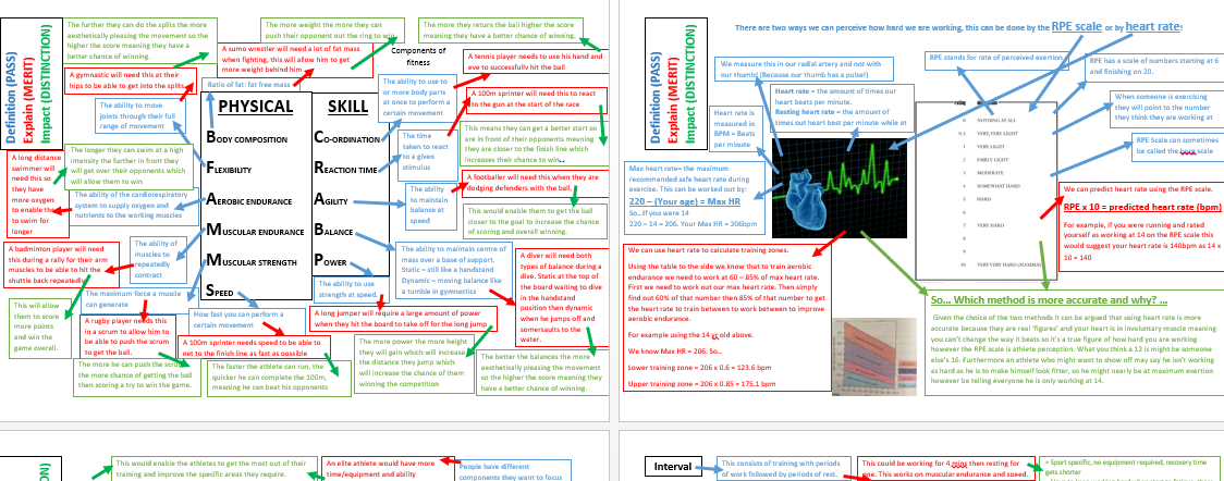 BTEC level 2 unit 1 revision help