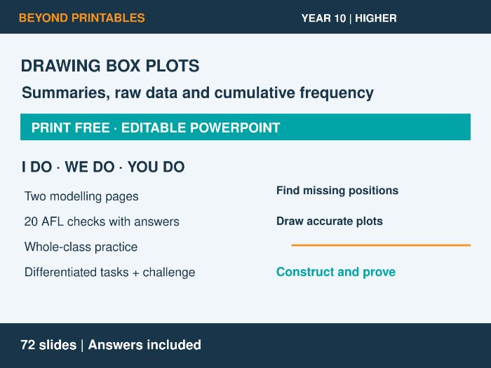 Drawing Box Plots | I Do, We Do, You Do | Year 10 Maths Higher | Print Free