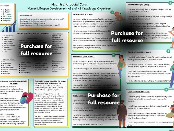 Health and Social Care Knowledge Organiser: Component 1, BTEC Tech Award L1/2
