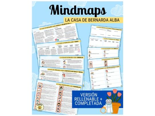 Mindmaps La Casa de Bernarda Alba LCBA - Spanish A Level - Lorca - Study and revision