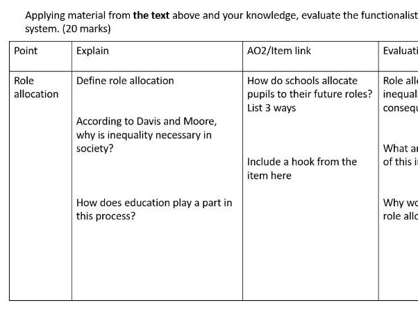 AQA Sociology Functionalism 20M essay planning session