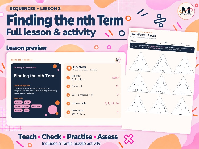 Finding the nth Term | Lesson & Activity