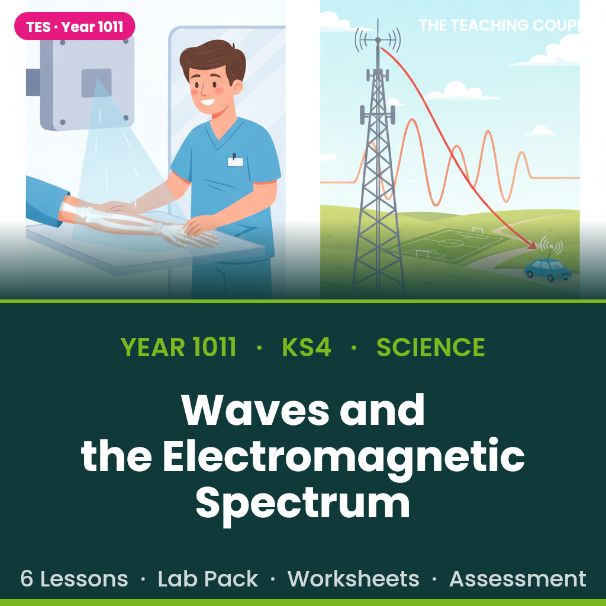 GCSE Physics: Waves | Full Unit + Required Practical (AQA)