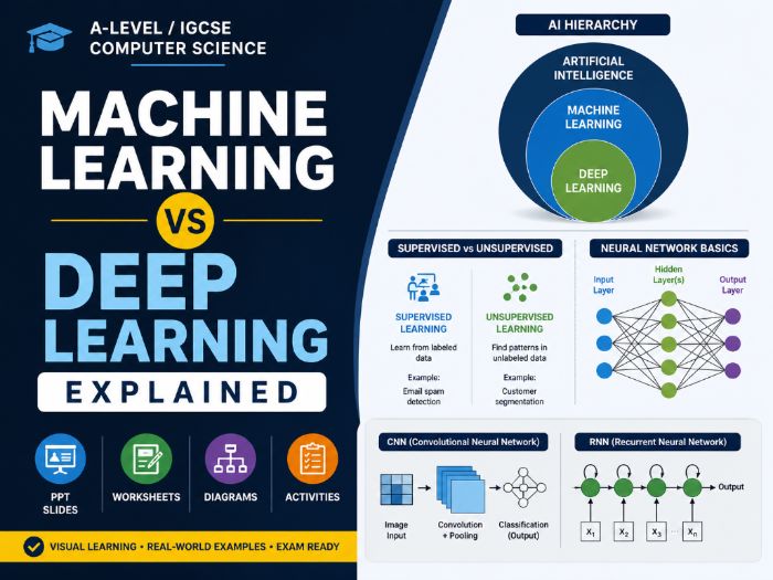 Machine vs Deep Learning | CS PPT + Worksheets + Activity + Mcq Quiz + Answers_Marking Scheme