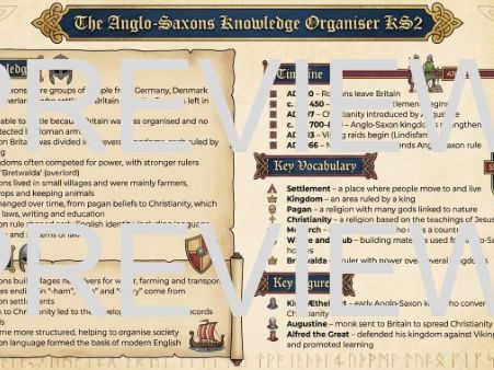The Anglo-Saxons Knowledge Organiser KS2 History