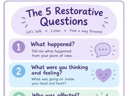 Restorative Practice Questions