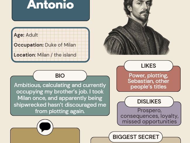 The Tempest Character Profiles Dating Pack