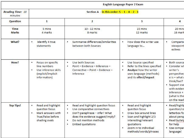 Language Paper 2 Overview