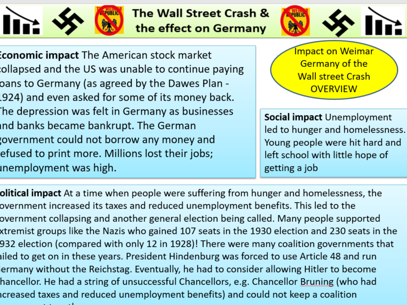 Wall Street Crash Effects on Germany Teaching Resources