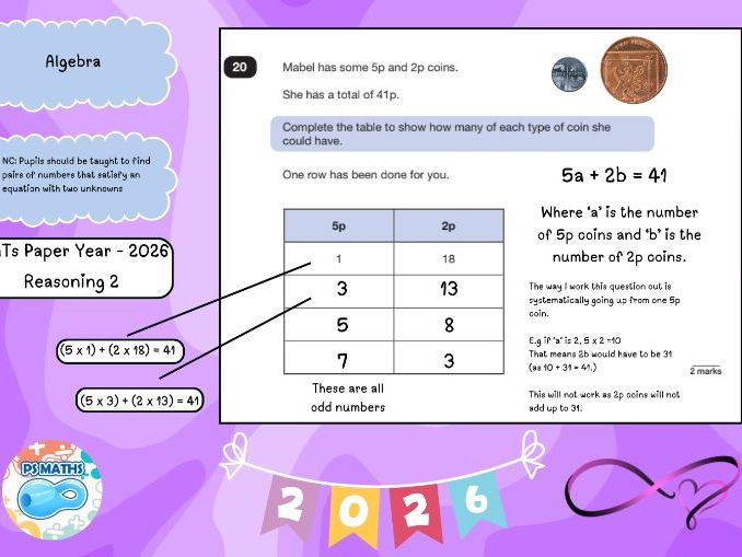 Year 6 SATs Reasoning Questions by Topic – Algebra (2016–2026)