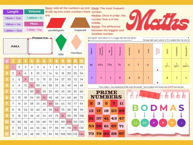 Year 6 Maths Mat