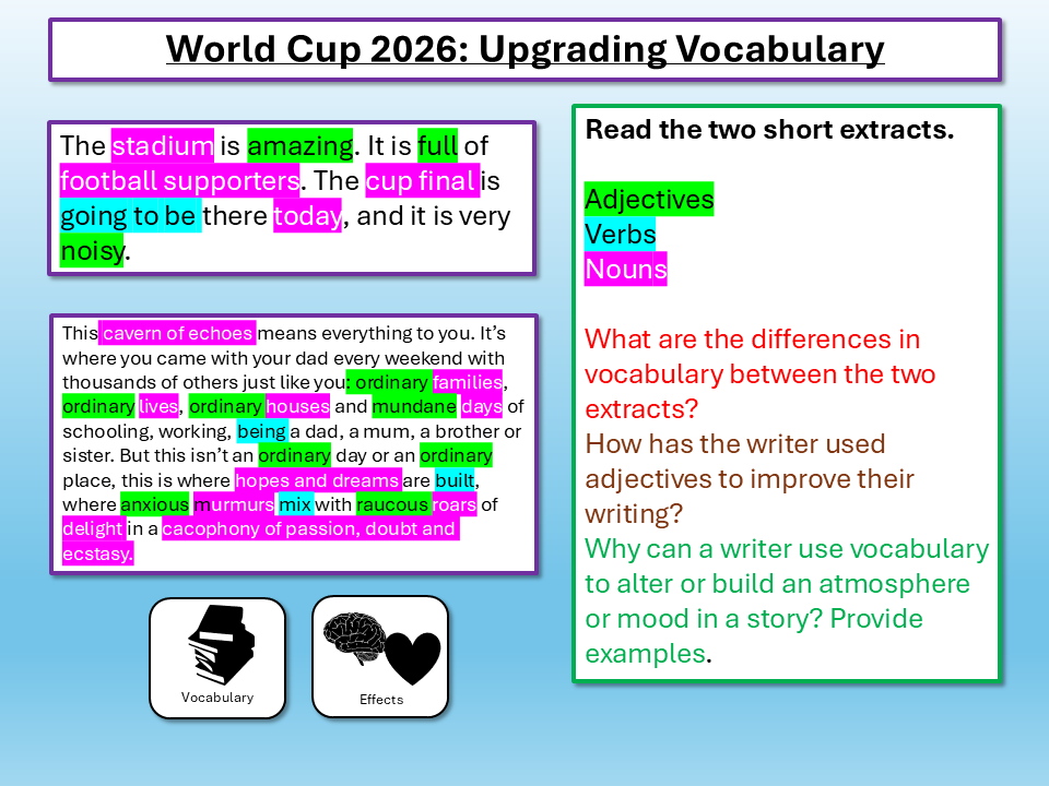 World Cup 2026 English Vocabulary
