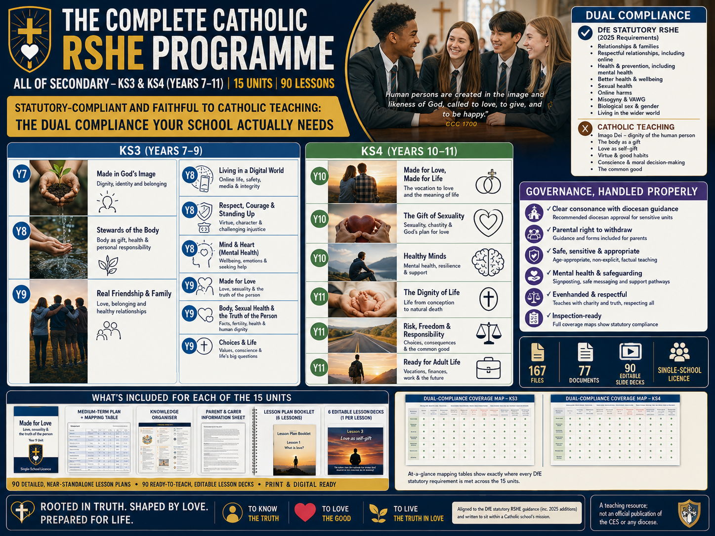 Catholic Secondary RSHE | WHOLE SCHOOL KS3–KS4 | 15 Units, Dual-Compliant