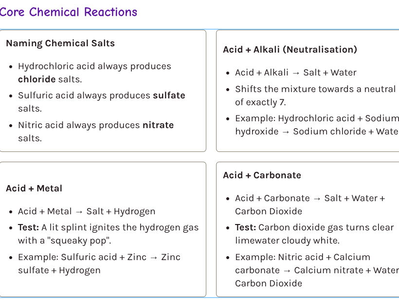 Acids and Alkalis – Knowledge Organiser (KS3 Chemistry)