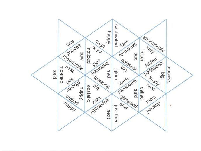Synonym Tarsia Puzzle Teaching Resources