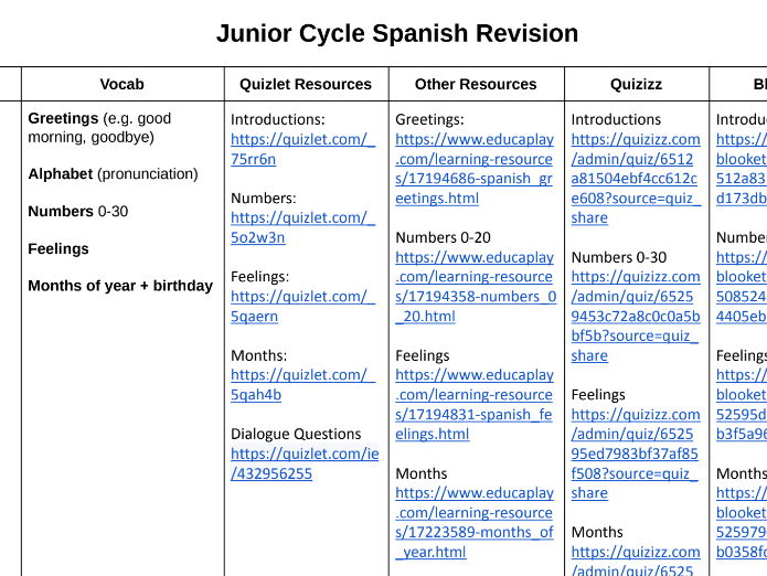 Junior Cycle Spanish Revision Links