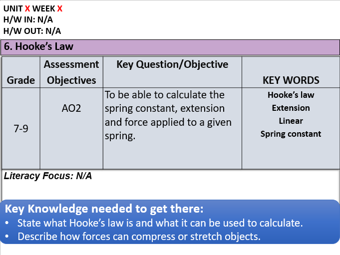 Middle School Physics Resources: Physics Lessons for 6th, 7th, 8th