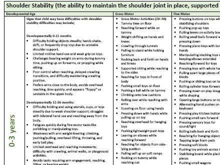 Early Writing Physical Development Skills - Shoulder Stability - 0 to 11 years