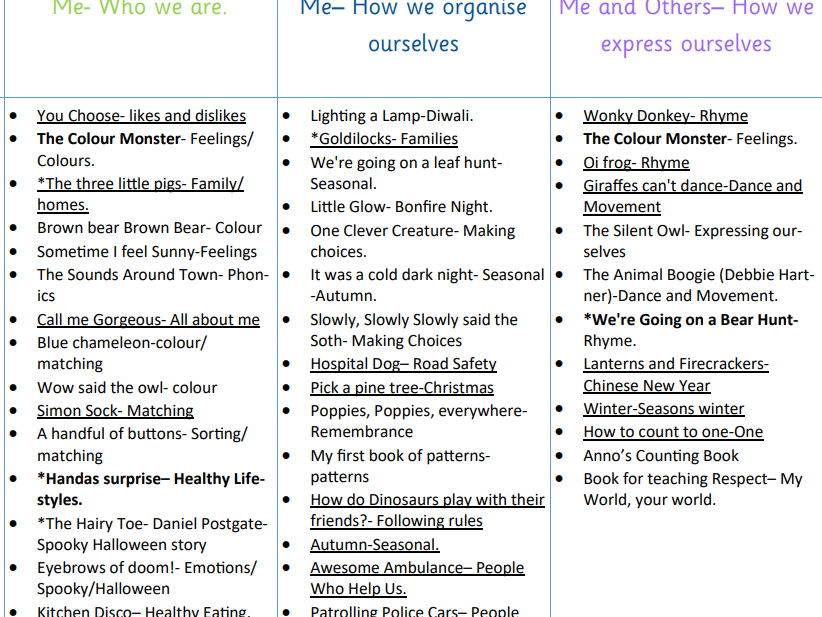 Nursery Curriculum Overview