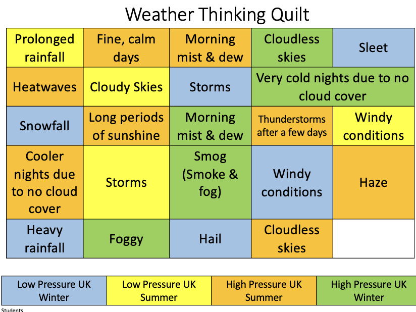 GCSE Revision Thinking Quilts Eduqas A