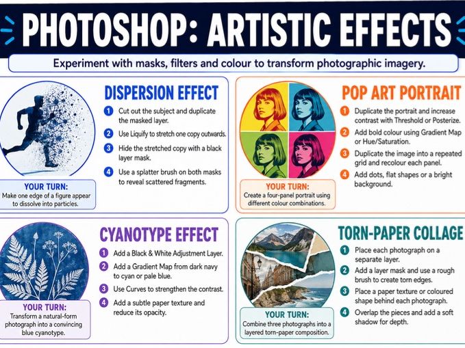 Photoshop tools, techniques and editing help guides