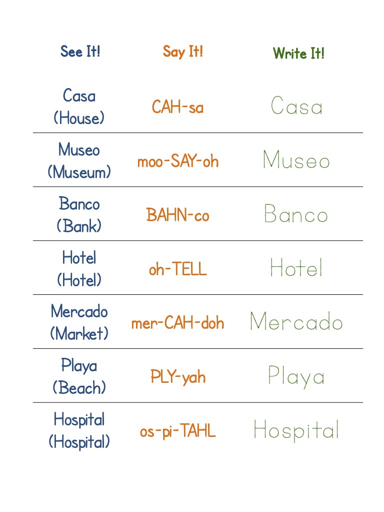 Spanish Practice Places Teaching Resources