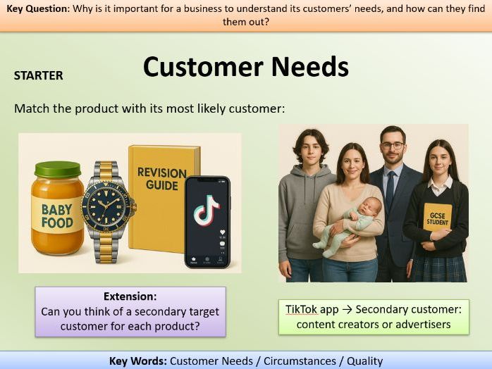 GCSE Business Studies EdExcel: Theme 1 Spotting an Opportunity