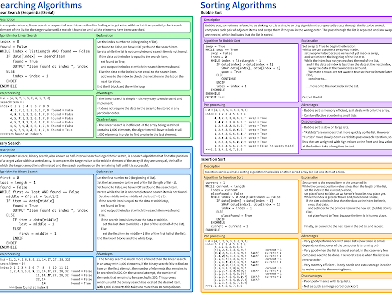 Ai Algorithms Cheat Sheet Free Word Template Ai Algorithms Cheat Sheet Free Word Template