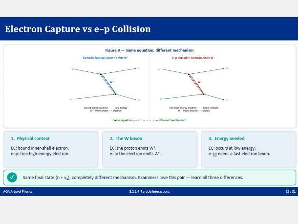AQA A-Level Physics: Particles and Radiation - PowerPoint Bundle