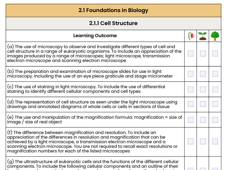OCR (A) AS Bio. Revision Checklist