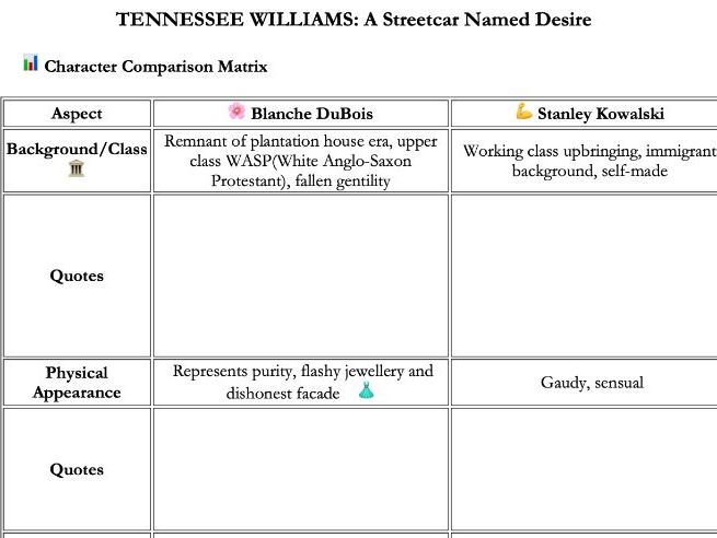 A Streetcar Named Desire Worksheet