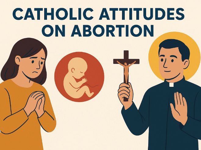 Y9: KS3 CATHOLIC RED: Creation and Covenant - L5 (ETHICAL): Abortion