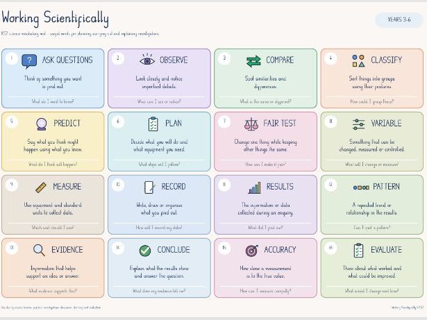 FREE KS2 Working Scientifically Vocabulary Mat