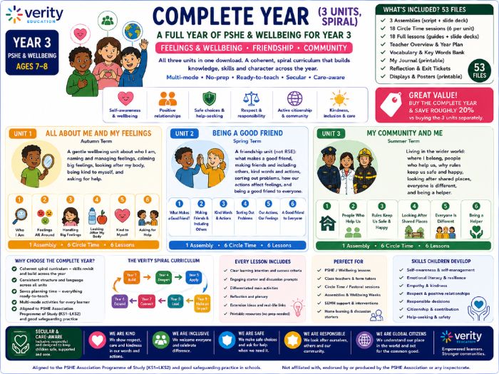 Year 3 PSHE & Wellbeing: Complete Year (3 Units, Spiral)