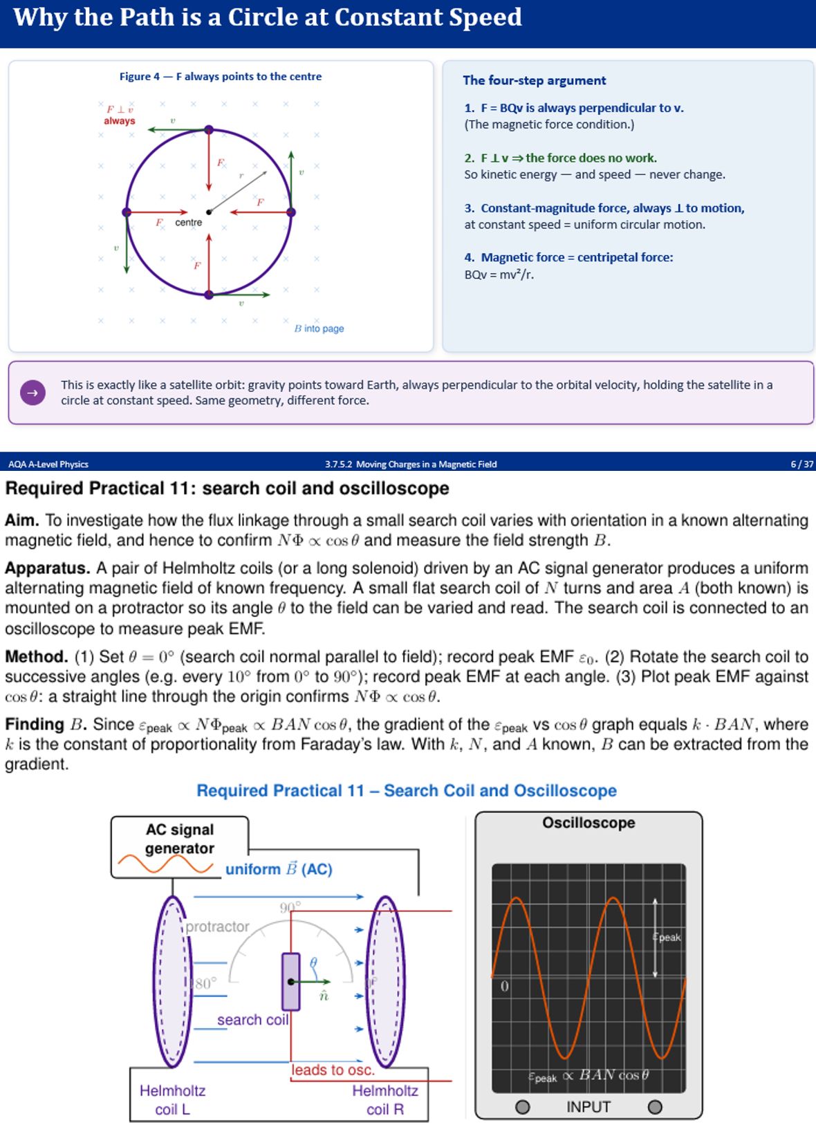 AQA A-Level Physics: Magnetic Fields - Complete Bundle