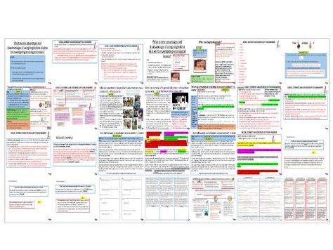 AQA GCSE Sociology: Research Methods- Longitudinal studies