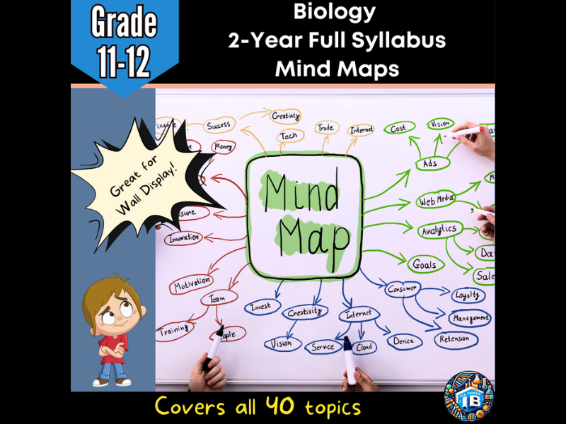 IB DP Biology Full 2-Year Syllabus Mind Maps Topic Maps for Key Understandings 2026