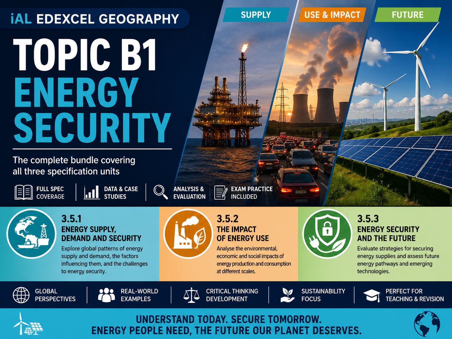iAL Edexcel Geography - Topic B1 Energy Security - BUNDLE
