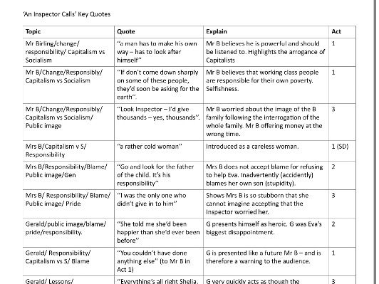 An Inspector Calls: Top 20 Quotes